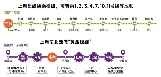 保利虹桥和著售楼处电话:顶奢生活之选开元棋牌app十月双节百度热搜 @(图13) 保利虹桥和著售楼处电话:顶奢生活之选开元棋牌app十月双节百度热搜 @(图13)